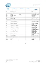 Предварительный просмотр 22 страницы Intel Quark SE C1000 Platform Manual