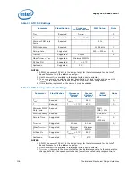 Preview for 106 page of Intel QX68000 Core 2 Extreme Design Manual