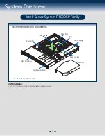 Preview for 5 page of Intel R1000SP Quick Installation User'S Manual