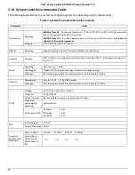 Preview for 28 page of Intel R1000SPO series Technical Product Specification