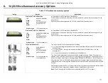 Preview for 131 page of Intel R1000WF Series Configuration Manual