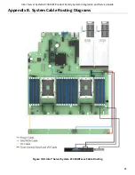 Preview for 107 page of Intel R1000WF Series System Integration And Service Manual