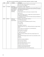 Preview for 110 page of Intel R1000WF Series System Integration And Service Manual