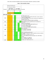 Preview for 113 page of Intel R1000WF Series System Integration And Service Manual