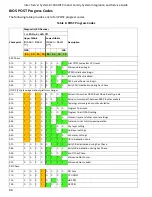 Preview for 114 page of Intel R1000WF Series System Integration And Service Manual