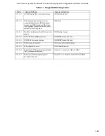 Preview for 125 page of Intel R1000WF Series System Integration And Service Manual