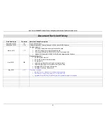 Preview for 2 page of Intel R1000WT Series Configuration Manual