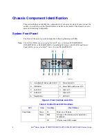 Preview for 24 page of Intel R1304BTLSFAN Service Manual