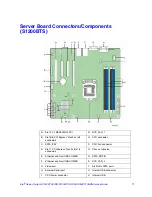 Preview for 31 page of Intel R1304BTLSFAN Service Manual