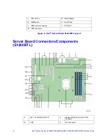 Preview for 32 page of Intel R1304BTLSFAN Service Manual