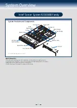 Preview for 5 page of Intel R2000BB series Quick Installation User'S Manual