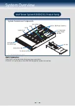 Предварительный просмотр 5 страницы Intel R2000GL series Installation Manual