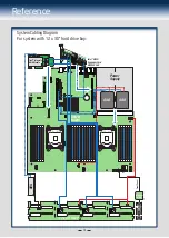 Предварительный просмотр 18 страницы Intel R2000GL series Installation Manual