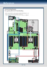 Предварительный просмотр 19 страницы Intel R2000GL series Installation Manual