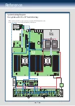 Предварительный просмотр 21 страницы Intel R2000GL series Installation Manual