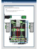 Предварительный просмотр 18 страницы Intel R2000LH2 Quick Installation User'S Manual