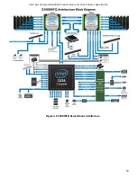 Preview for 23 page of Intel R2000WF series Technical Product Specification