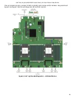 Preview for 25 page of Intel R2000WF series Technical Product Specification