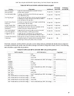 Preview for 87 page of Intel R2000WF series Technical Product Specification