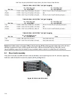 Preview for 112 page of Intel R2000WF series Technical Product Specification