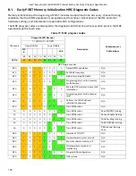 Preview for 126 page of Intel R2000WF series Technical Product Specification