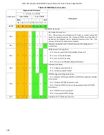 Preview for 128 page of Intel R2000WF series Technical Product Specification