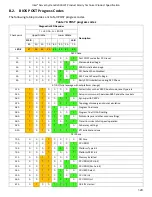 Preview for 129 page of Intel R2000WF series Technical Product Specification