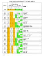 Preview for 130 page of Intel R2000WF series Technical Product Specification