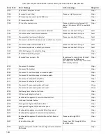 Preview for 134 page of Intel R2000WF series Technical Product Specification