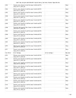 Preview for 137 page of Intel R2000WF series Technical Product Specification