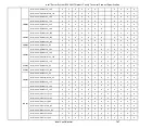 Preview for 147 page of Intel R2000WF series Technical Product Specification