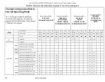 Preview for 150 page of Intel R2000WF series Technical Product Specification