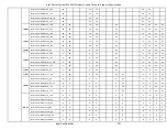 Preview for 151 page of Intel R2000WF series Technical Product Specification