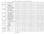 Preview for 152 page of Intel R2000WF series Technical Product Specification