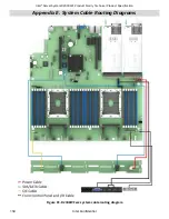 Preview for 158 page of Intel R2000WF series Technical Product Specification