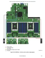 Preview for 161 page of Intel R2000WF series Technical Product Specification