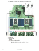 Preview for 162 page of Intel R2000WF series Technical Product Specification