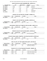 Preview for 164 page of Intel R2000WF series Technical Product Specification