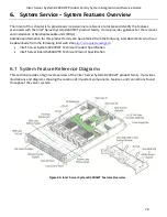 Preview for 95 page of Intel R2000WT System Integration And Serive Manual