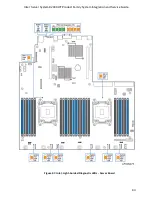 Preview for 99 page of Intel R2000WT System Integration And Serive Manual