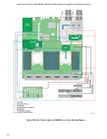 Preview for 120 page of Intel R2000WT System Integration And Serive Manual