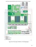 Preview for 121 page of Intel R2000WT System Integration And Serive Manual