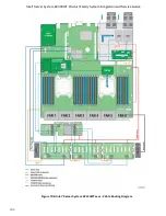 Preview for 122 page of Intel R2000WT System Integration And Serive Manual