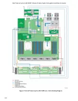 Preview for 124 page of Intel R2000WT System Integration And Serive Manual