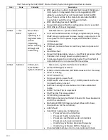 Preview for 126 page of Intel R2000WT System Integration And Serive Manual