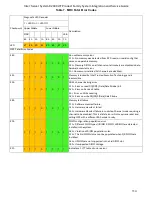 Preview for 129 page of Intel R2000WT System Integration And Serive Manual