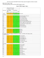 Preview for 130 page of Intel R2000WT System Integration And Serive Manual