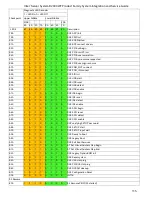 Preview for 131 page of Intel R2000WT System Integration And Serive Manual