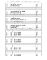 Preview for 134 page of Intel R2000WT System Integration And Serive Manual