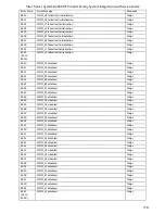 Preview for 135 page of Intel R2000WT System Integration And Serive Manual